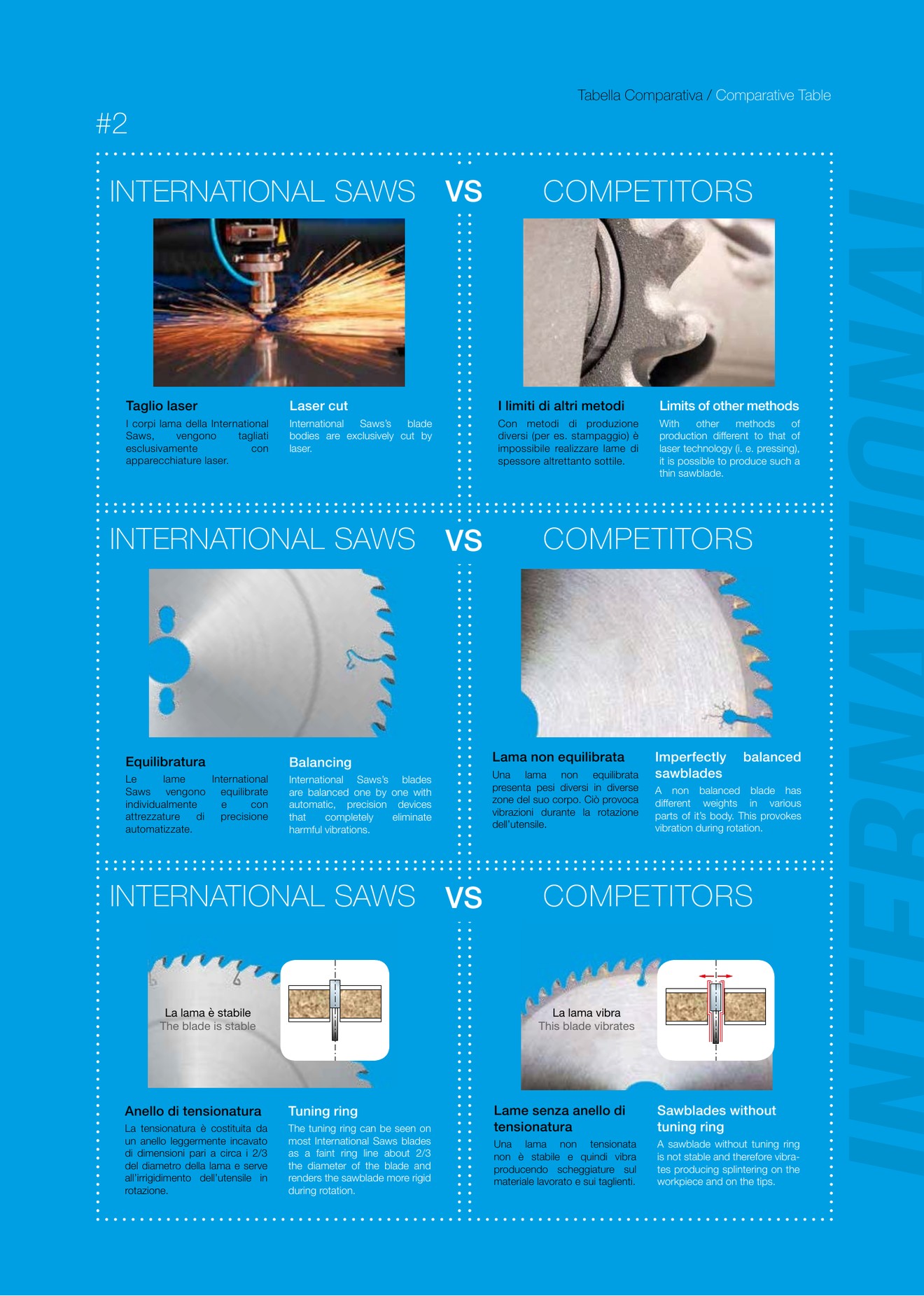Comparativa técnica International Saws frente a concorrentes